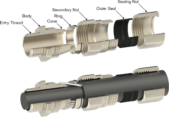 What Is A Cable Gland Remora Electrical Limited armoured-cable-gland-sizes-and-advice-guide